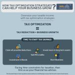 Tax optimization techniques for corporations