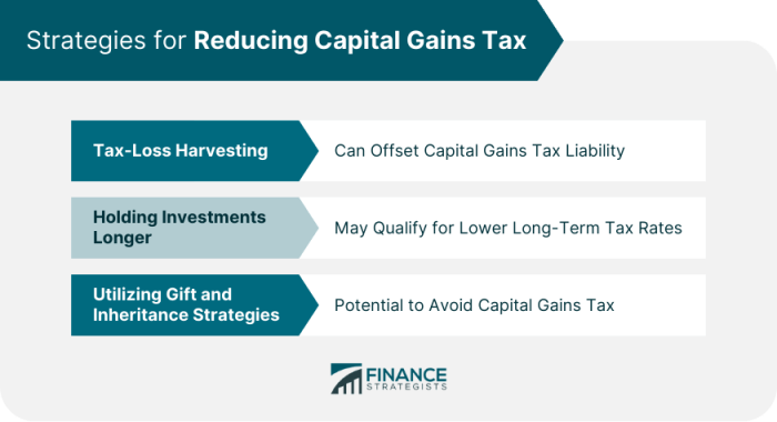 Reducing gain tax capital